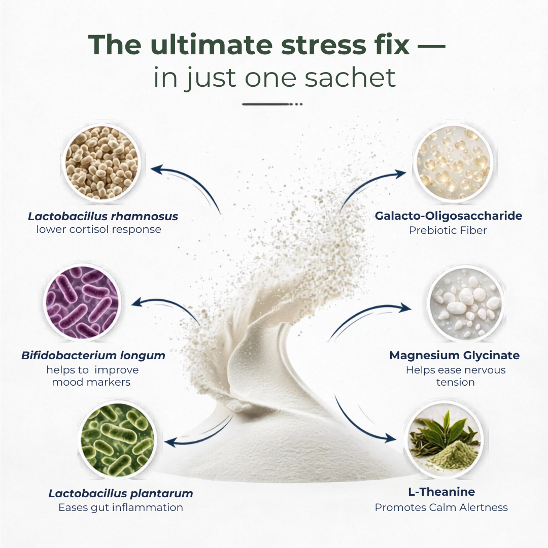 The Complete Stress-Smart Stack