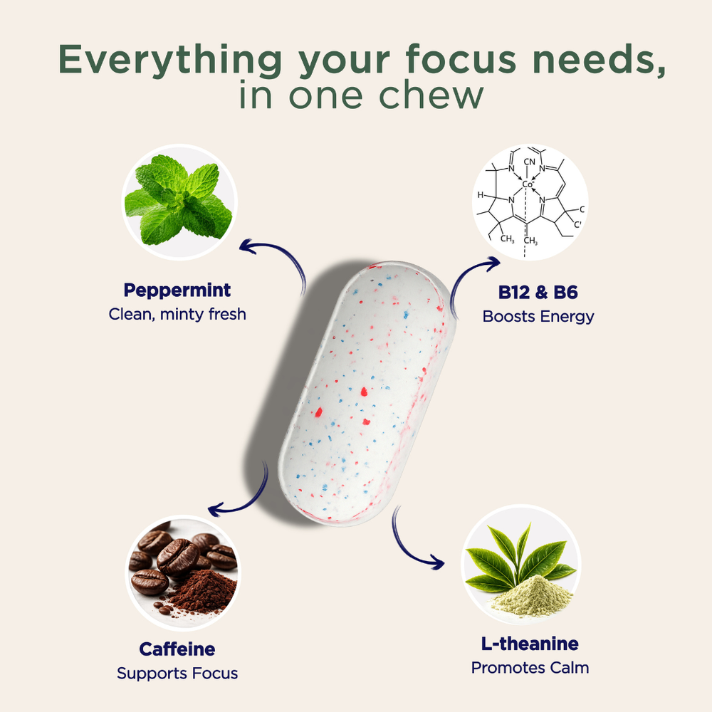 EquaFocus — Clean Energy & Focus Mints |Pack of 10 Chewable Tablets